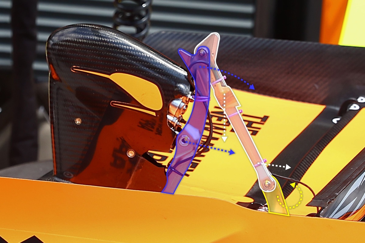 Het vernuftige driestangenmechanisme achter McLarens kantelende achtervleugel