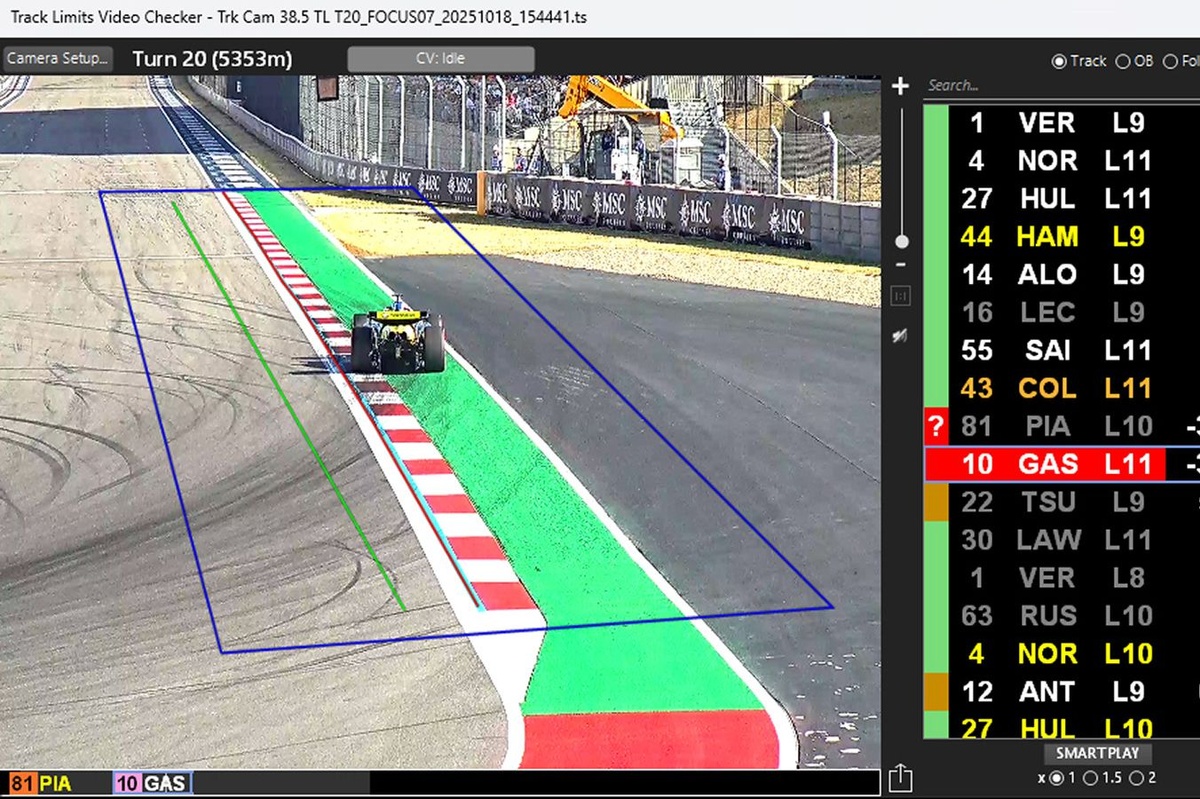 Het systeem dat met AI in elke bocht track limits bewaakt in F1 2026