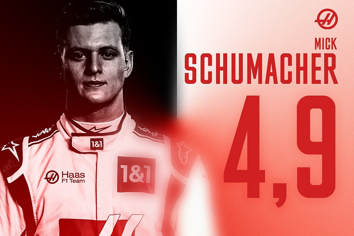 Eindrapport Mick Schumacher: Gewogen en te licht bevonden