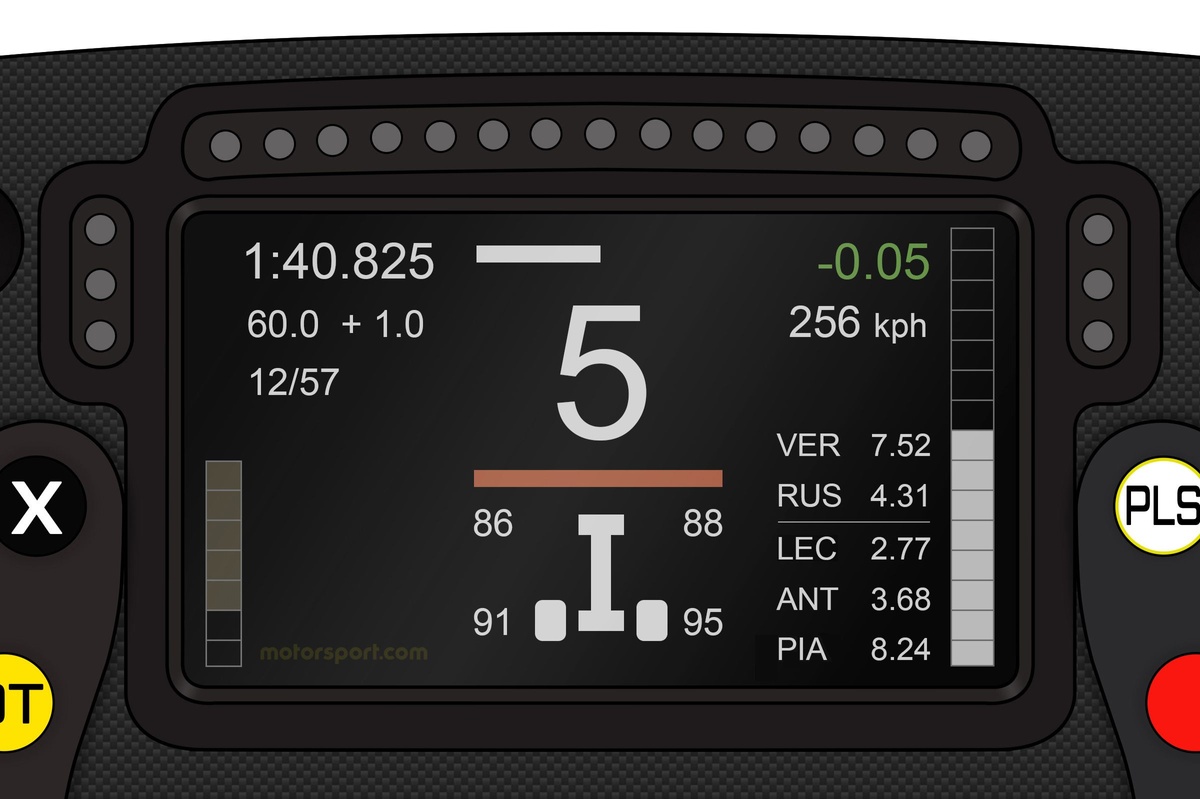 Zo helpt McLarens nieuwe stuurindicator Norris en Piastri in 2026